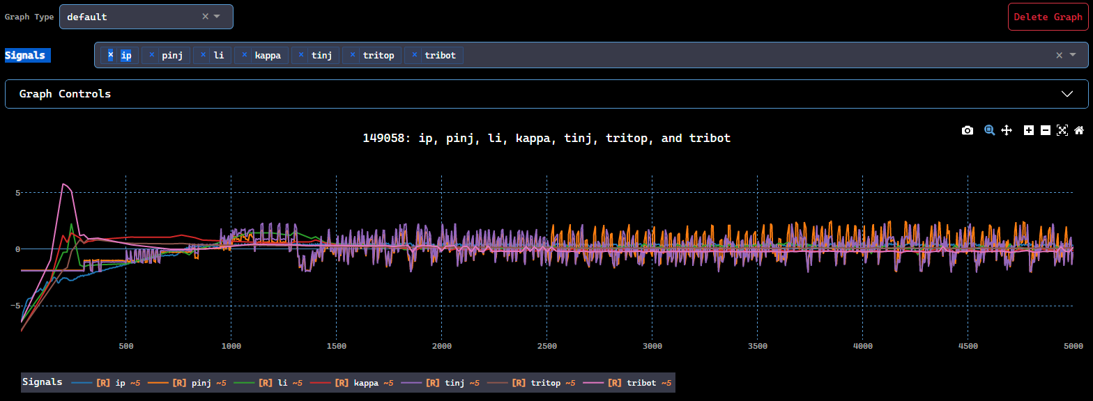 Time Series Graphs