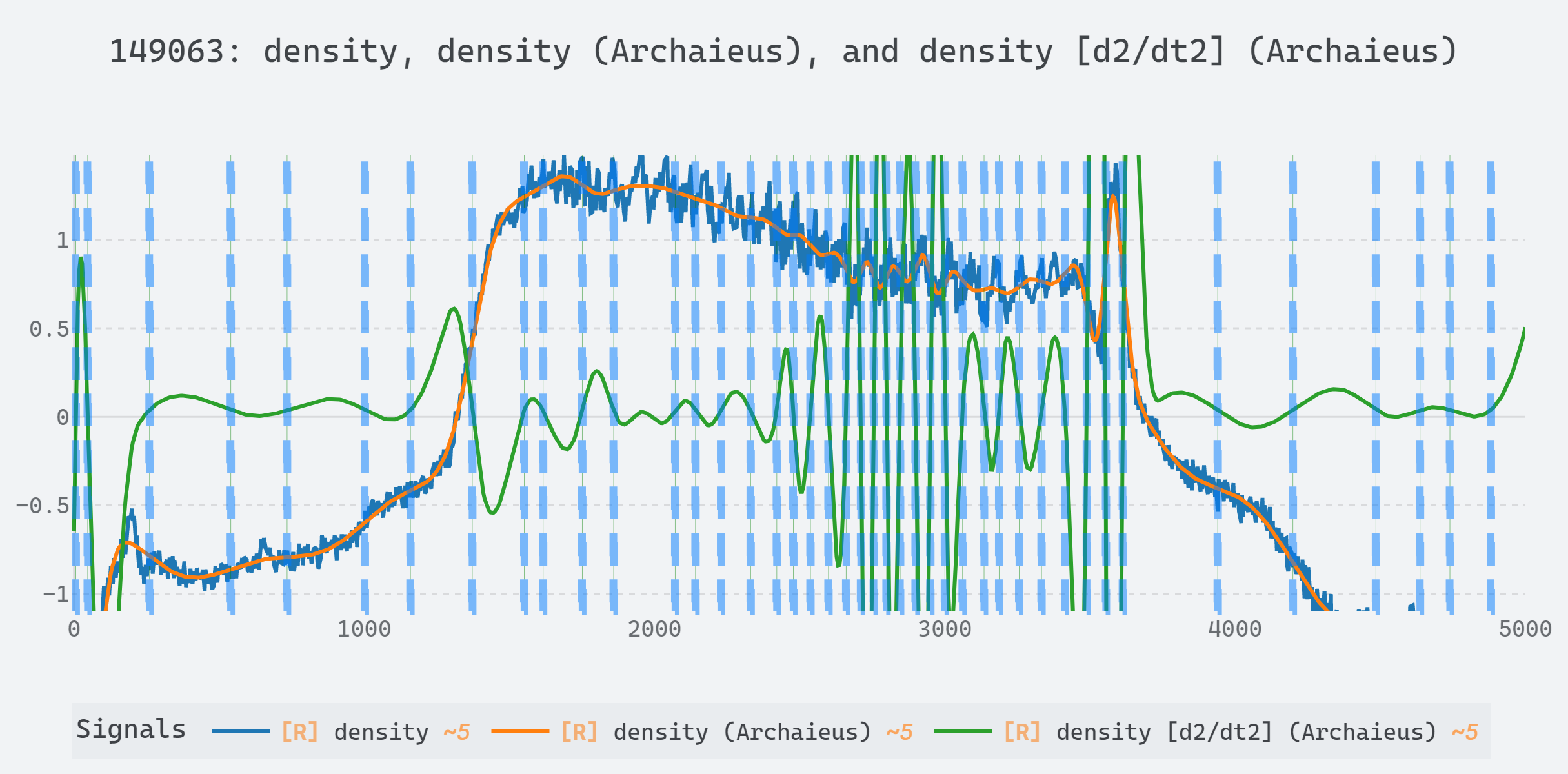 Inflection detection