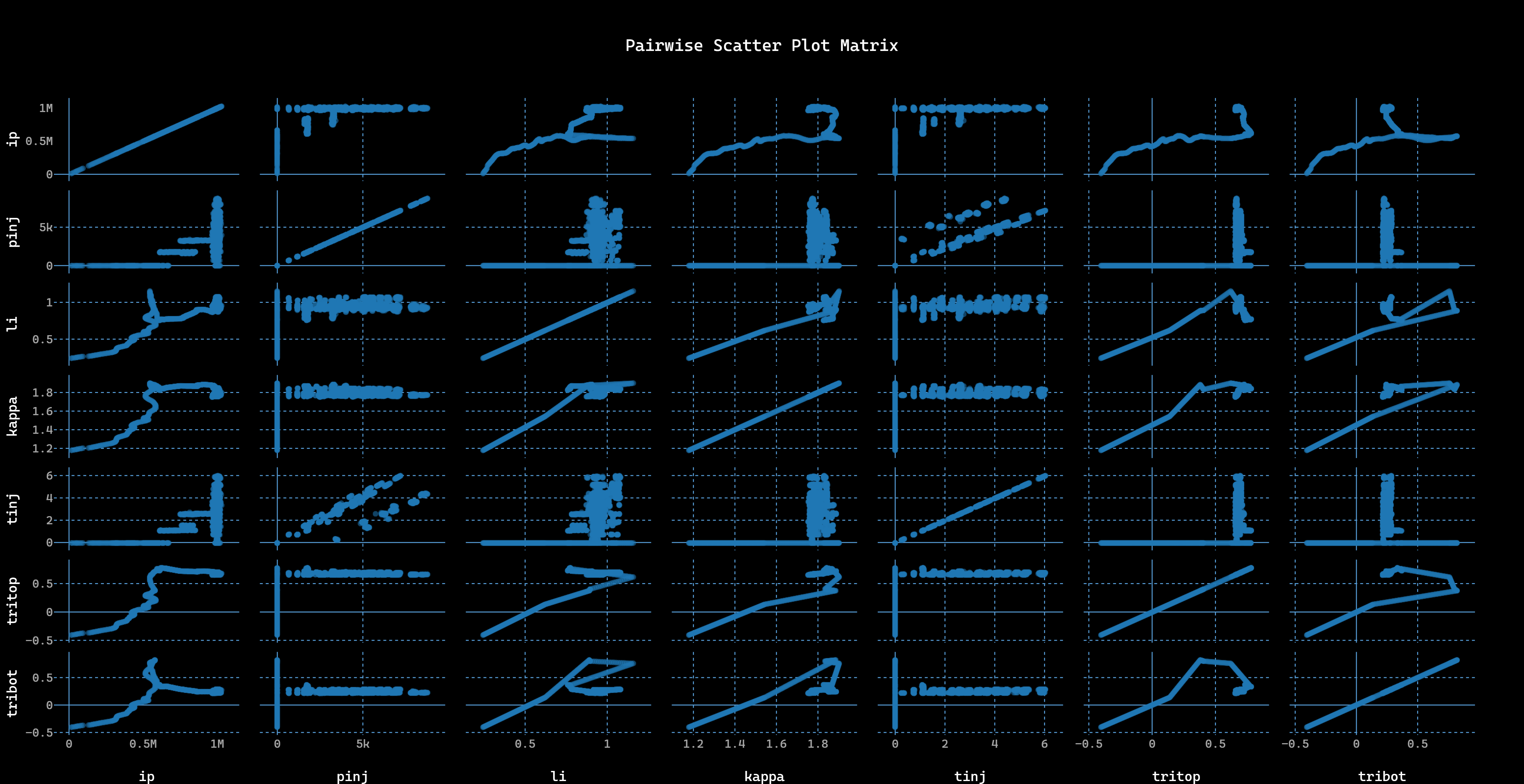 Time Series Graphs
