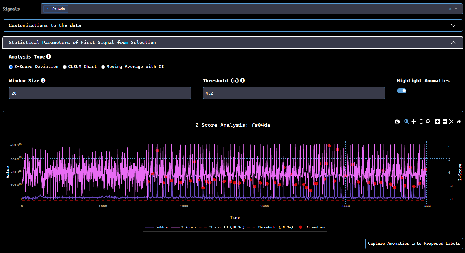 Time Series Graphs