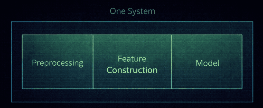 One system_crop - Preprocessing is part of the model